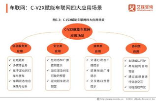 5G產(chǎn)業(yè)全景圖譜下智能制造、車聯(lián)網(wǎng)、無線醫(yī)療與網(wǎng)絡信息技術(shù)的熱點領(lǐng)域探析