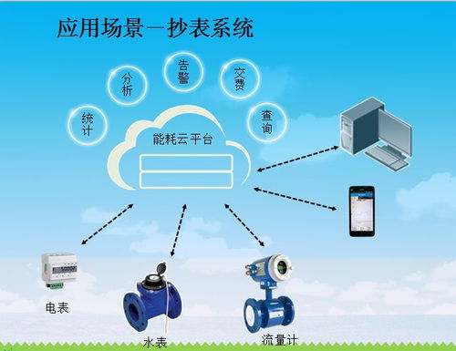 智慧抄表綜合解決方案 網(wǎng)絡(luò)信息技術(shù)驅(qū)動(dòng)下的能源管理革新