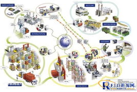 物聯(lián)網(wǎng)的基石 RFID與網(wǎng)絡(luò)信息技術(shù)的融合構(gòu)想