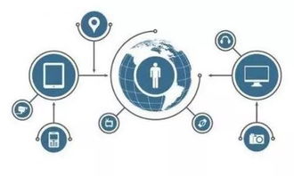 盤點(diǎn)物聯(lián)網(wǎng)咽喉 主流通信與網(wǎng)絡(luò)信息技術(shù)解析